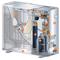 Pompe � chaleur AIR-AIR vue de l'int�rieur