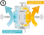 Sch�ma pompe � chaleur AIR-AIR